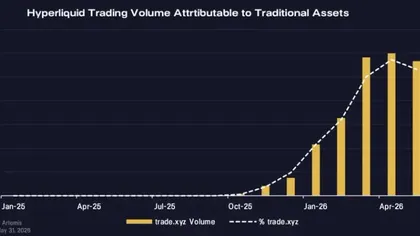 Pantera Capital:当永续合约迈向金融中心,Hyperliquid正欲包罗万象