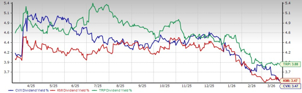 3 Major Energy Dividend Stocks to Weather Oil Price Volatility