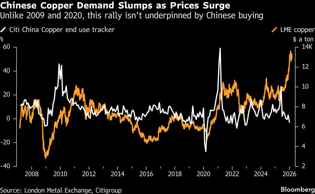 A copper market awash with metal sours traders’ bullish mood image 2