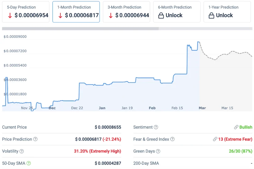 Bitcoin Hyper Price Prediction for 2026 as UK Expands Crypto Rules, Pantera Backs AI Arena, and DeepSnitch AI Lights Up for 1000x Launch, Outpacing HYPER and NEAR image 2