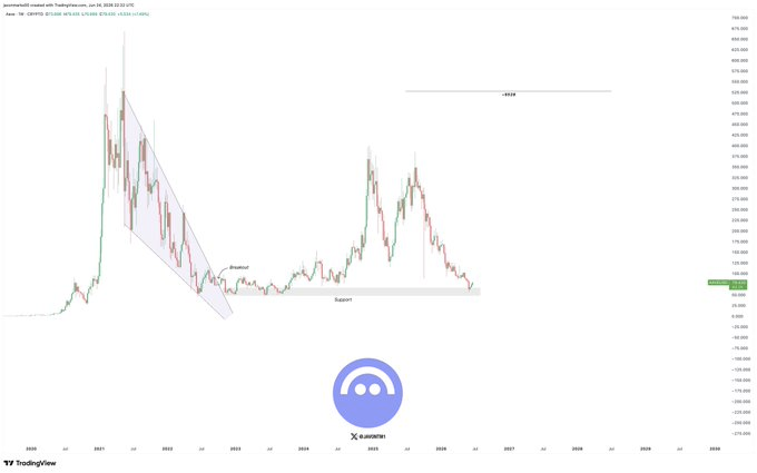 AAVE Holds Key Support as Analyst Eyes $528 Target image 0