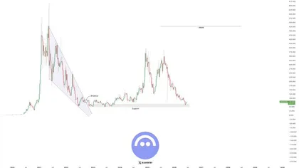 AAVE Holds Key Support as Analyst Eyes $528 Target