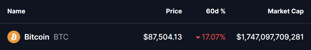 Bitcoin (BTC) to Rally Higher in 2026? This Long-Term Pattern Offers a Clue