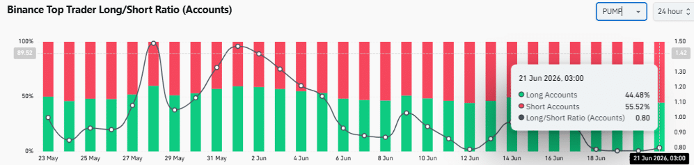 PUMP holds KEY support despite a 1.69B token transfer – How? image 2