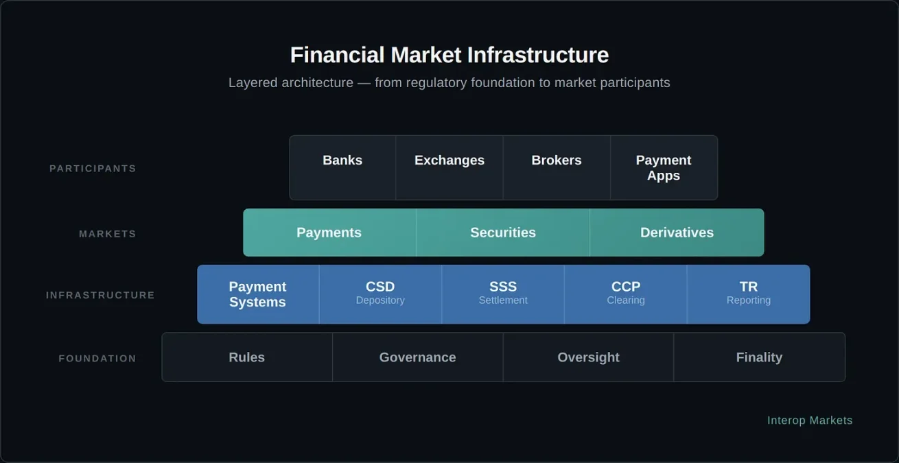 资产负债表，加密货币下一阶段的流动性战场