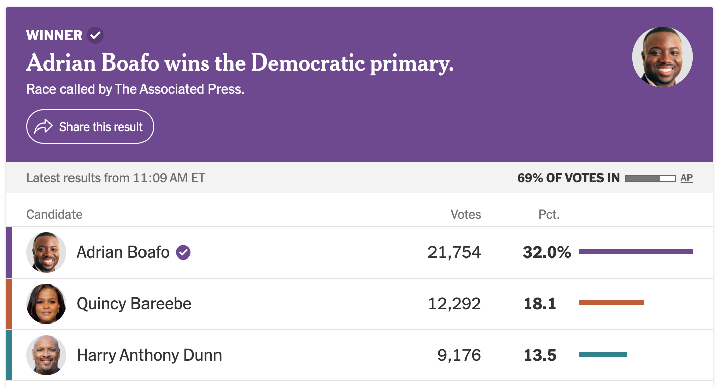Crypto-backed candidates notch wins in three US state primaries image 0