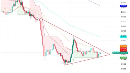 Cardano Price Prediction August 2026: Is ADA’s Triangle Breakout Coming Before the CLARITY Act Deadline or After?