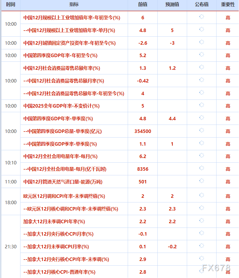 1月19日财经早餐：欧盟多国考虑关税反击美强硬表态，金价持续刷新高位或剑指4700，油价聚焦地缘风险 image 1