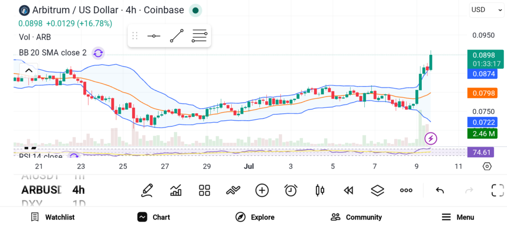 Looking for the Next 100x Crypto? These 3 Altcoins Deserve Your Attention image 2
