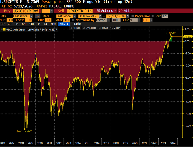 S&P 500 Rally Meets Pressure From Treasuries and Mega AI IPO Wave image 0