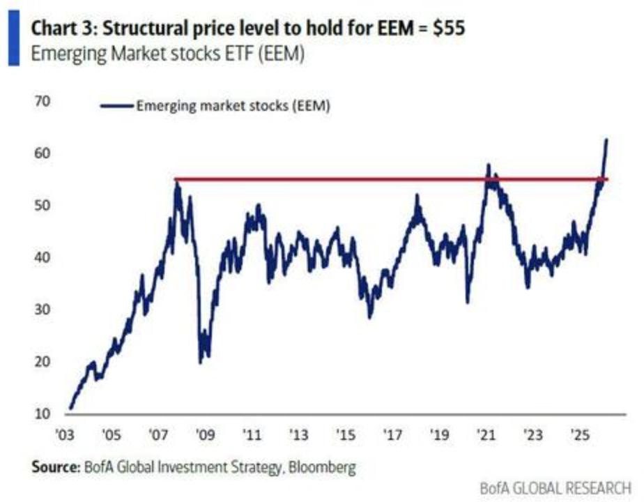 ¿Es hora de vender petróleo crudo? Hartnett de Bank of America: Para que Trump gane las elecciones de mitad de período, la guerra entre Estados Unidos e Irán debe “desescalar” en marzo. image 2