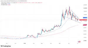 Die 3 besten Altcoins, die man kaufen sollte, wenn der Krypto-Angst-und-Gier-Index steigt