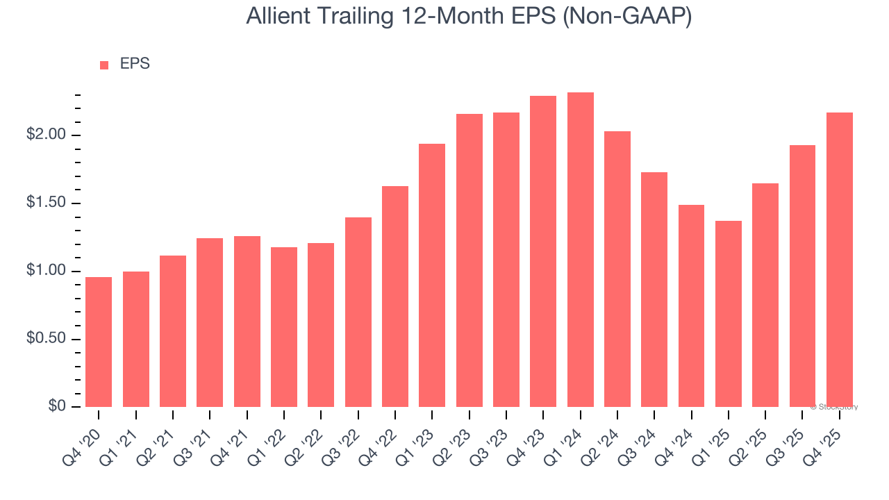 Allient (NASDAQ:ALNT) Reports Bullish Q4 CY2025 image 4