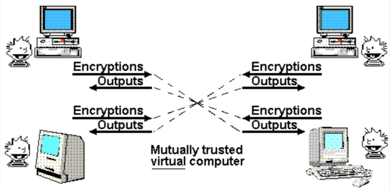 Cryptographers Move Closer to Practical Code Obfuscation Despite Major Efficiency Barriers