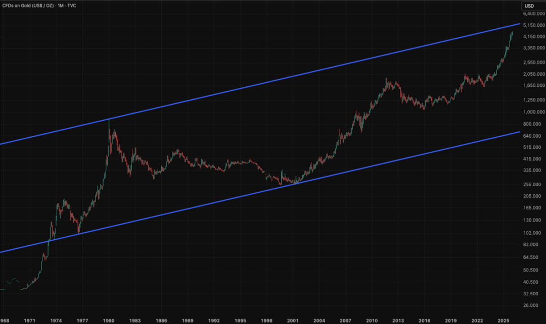 全球市场图表集（季度精选）：我们如何精准判断美指走势，最高点做空黄金并对一批科技公司完成标志性分析... image 11