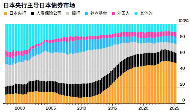 飙升的日债收益率：美股的灰犀牛？ image 1