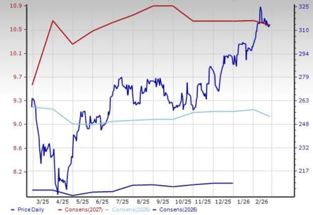 Hilton Price and Consensus
