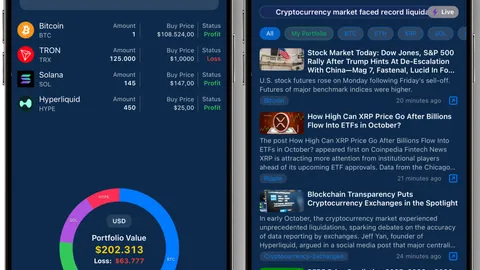 Smart Alarms That Stop Emotional Trading