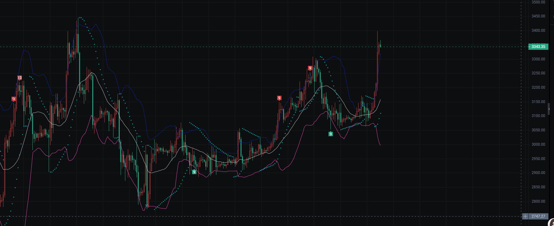 2026第一波牛市来袭，你准备好了吗？