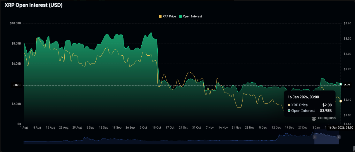 Giá XRP tiếp tục điều chỉnh khi hiệu ứng từ các ETF vẫn mờ nhạt