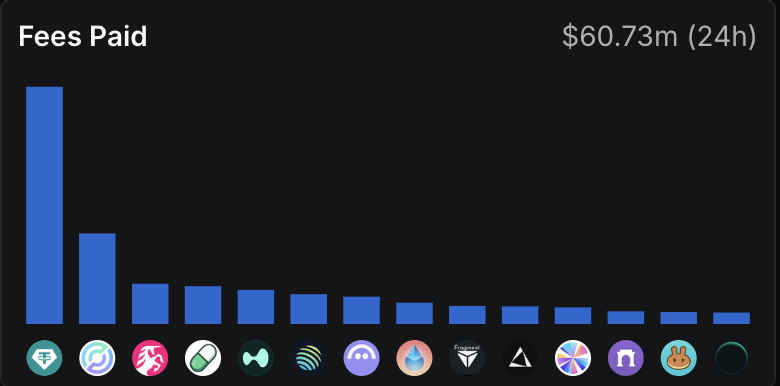 Report: Venture Capital Firms (VCs) Divided Over Non-Financial Use Cases in Web3 and Crypto Sectors image 0