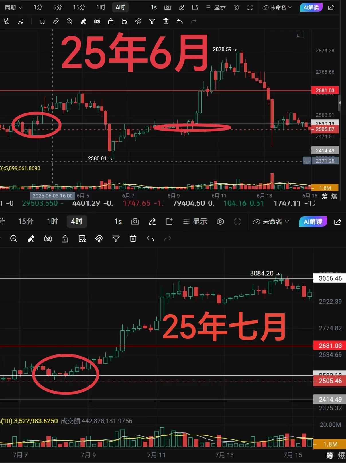 新犽讲缠：比特币9.9后市可能 image 1