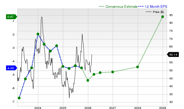 Here’s What You Should Understand Besides the Reason CRISPR Therapeutics AG (CRSP) is Gaining Attention