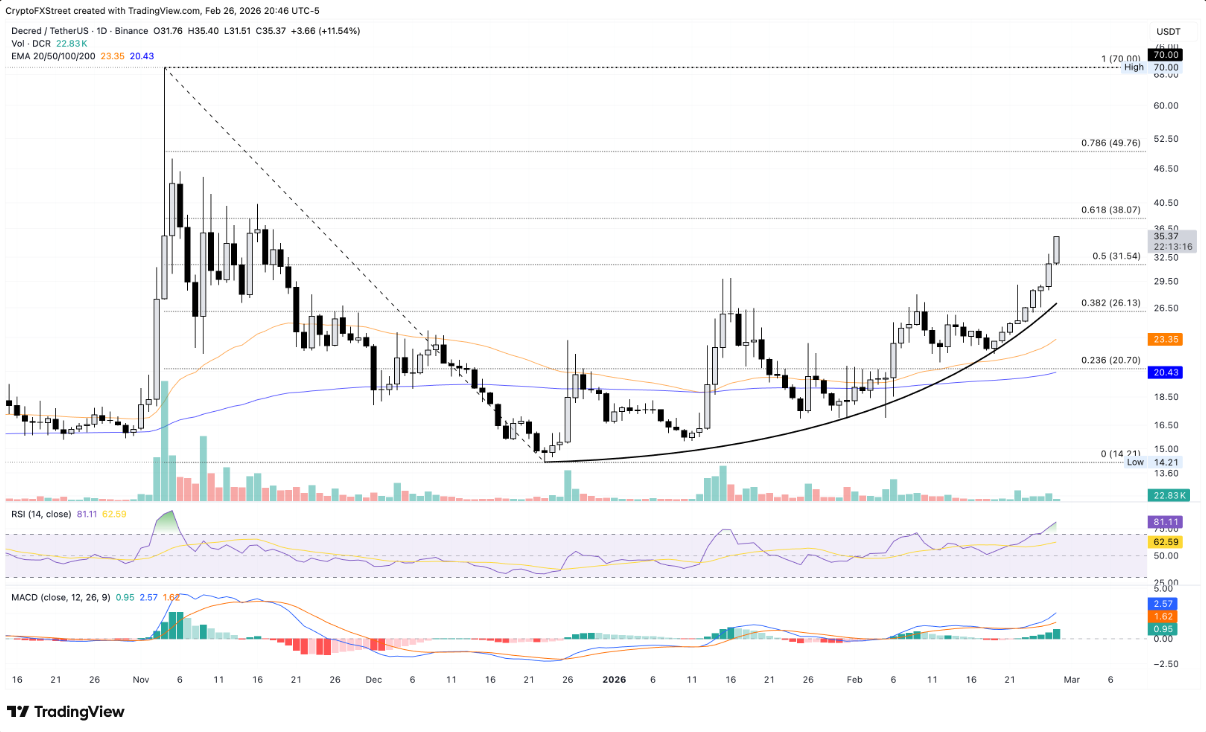 TOP 3 altcoin có xu hướng nổi bật hôm nay – Ngày 27 tháng 2 image 1