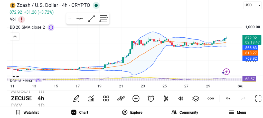 3 Best Altcoins Ready to Explode as Crypto Buyers Hunt for the Next Big Breakout image 1