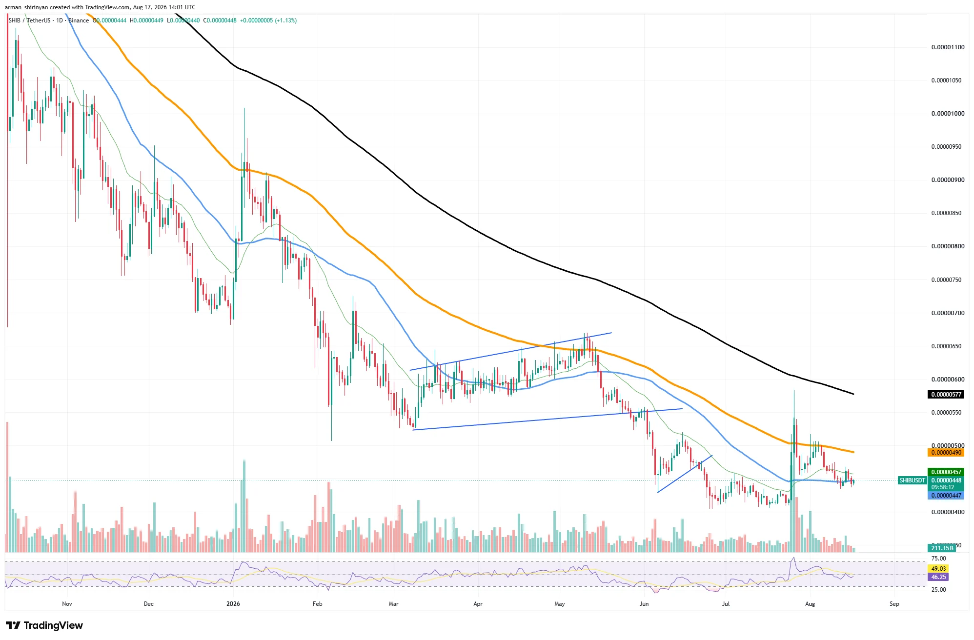 Secondo i media stranieri: XRP mantiene il livello di 1 dollaro, mentre bitcoin si consolida intorno ai 63.000 dollari image 1