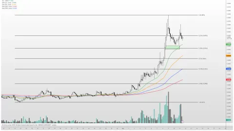 BTC drops below 81000 as CRV eyes 30 percent gain