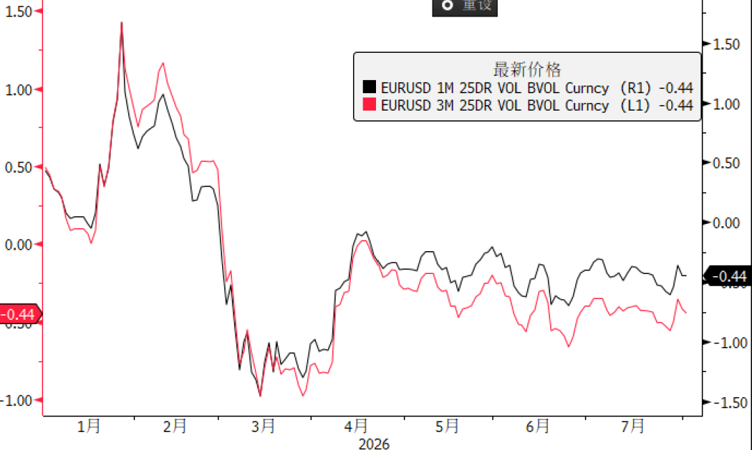 Struggle for Supremacy Between Europe and America: Does EUR Still Have Room to Rise? image 4