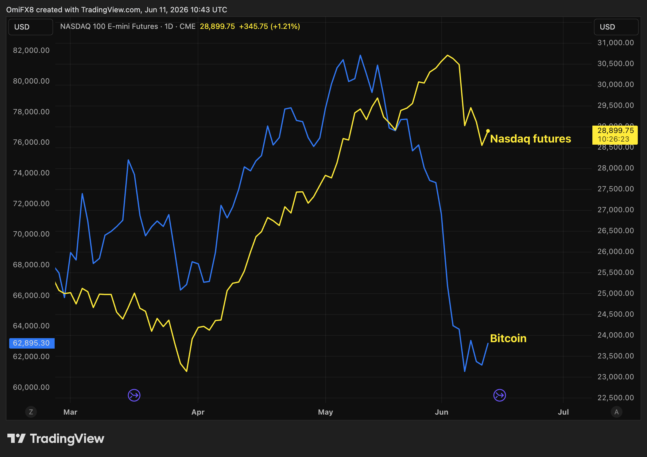 As SpaceX IPO approaches, Polymarket, Ventuals assign $2 trillion valuation onchain image