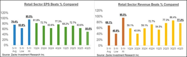 Retail Sector Earnings in Focus image 0