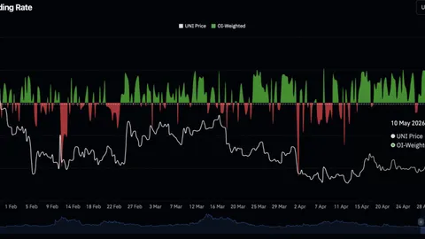 Uniswap climbs as TVL hits $3.59B – Can UNI hold above $3.90?