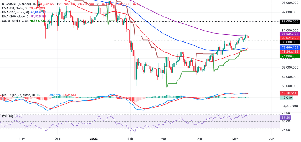 Crypto Today: Bitcoin, Ethereum, XRP stuck below key supply zones ahead of US inflation report image 6