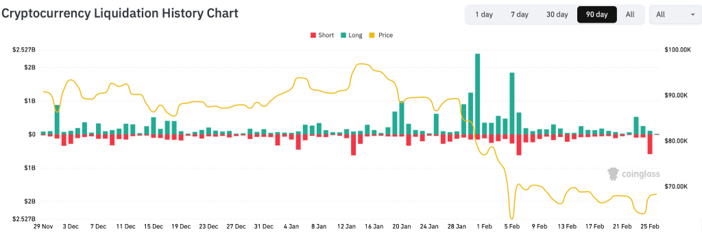 Crypto Market Update Today: Bitcoin Stabilises While DOT, UNI, ADA Lead Broader Crypto Recovery image 2