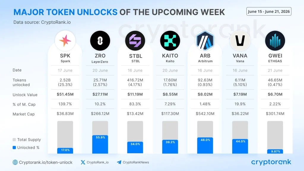Altcoin Season News: Why Next Six Months Are Important image 2