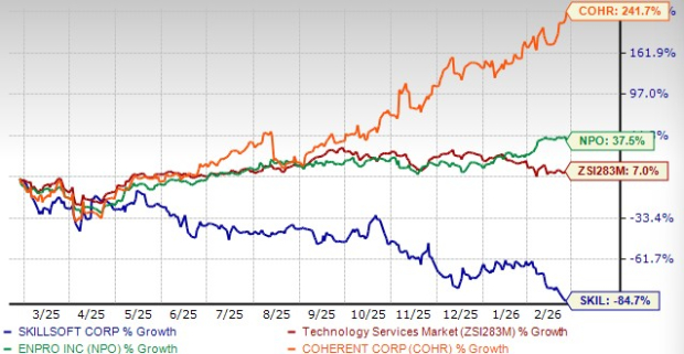 Can Percipio Define SKIL's Success in Capturing Market Share? image 0