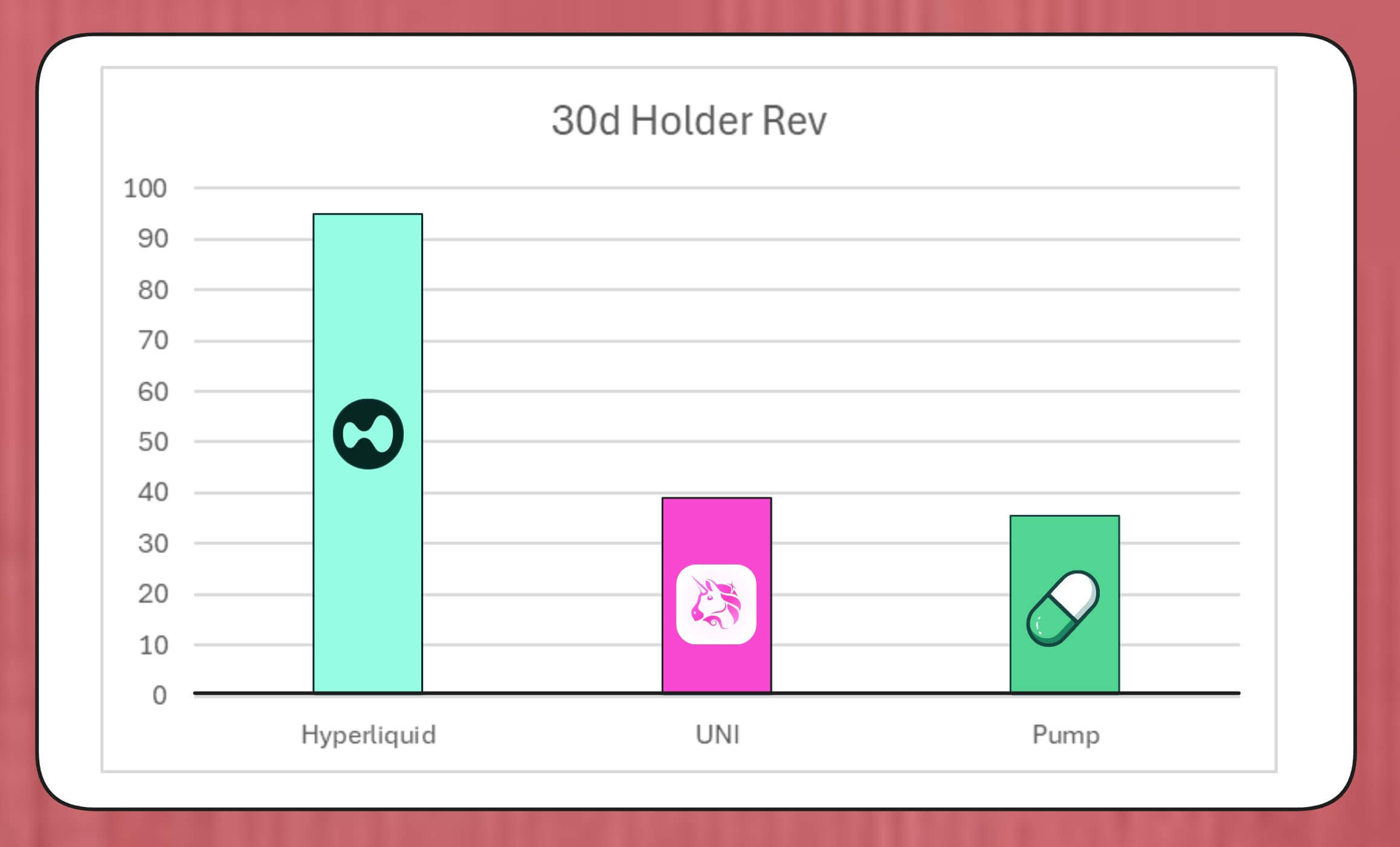 Uniswap, Lido, Aave?! Nỗi lo tập trung hóa DeFi bằng cách mua lại token image 0