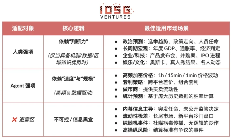 Machen Sie Wahrscheinlichkeit zu einem Vermögenswert: Eine Zukunftsbetrachtung zu intelligenten Agenten auf dem Prognosemarkt image 4