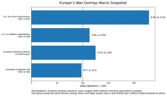 U.S.-Iran's Two-Week Truce Sends Oil Lower, but the Bigger Macro Story Still Runs Through War, Inflation, and the Fed image 2