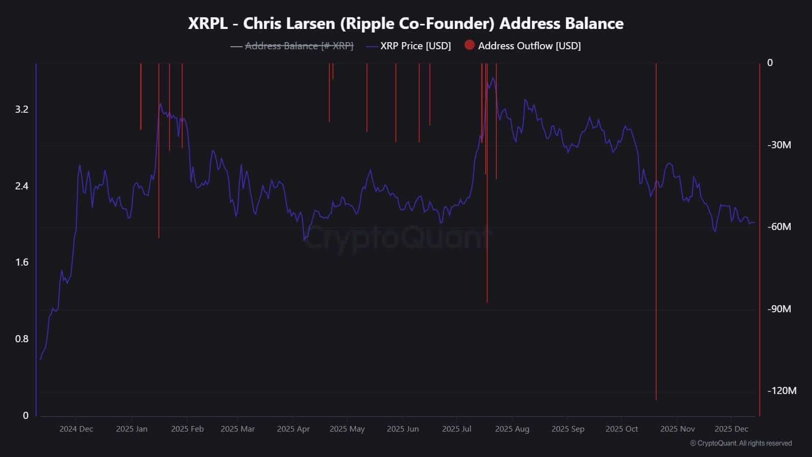 XRPはさらに下落、売り手が主導権を握る中、次は$1.50か… image 1