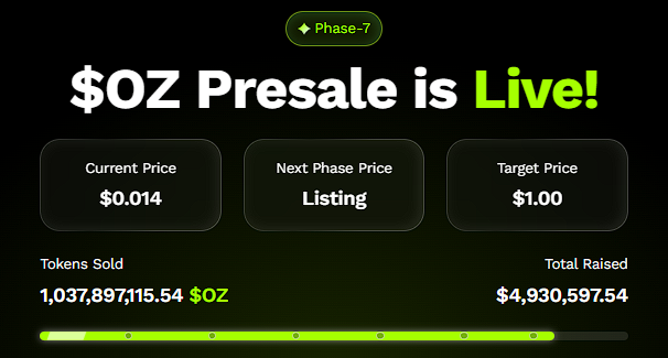Shiba Inu Targets 25x, Yet Ozak AI Prediction Leans Toward a Triple-Digit Run