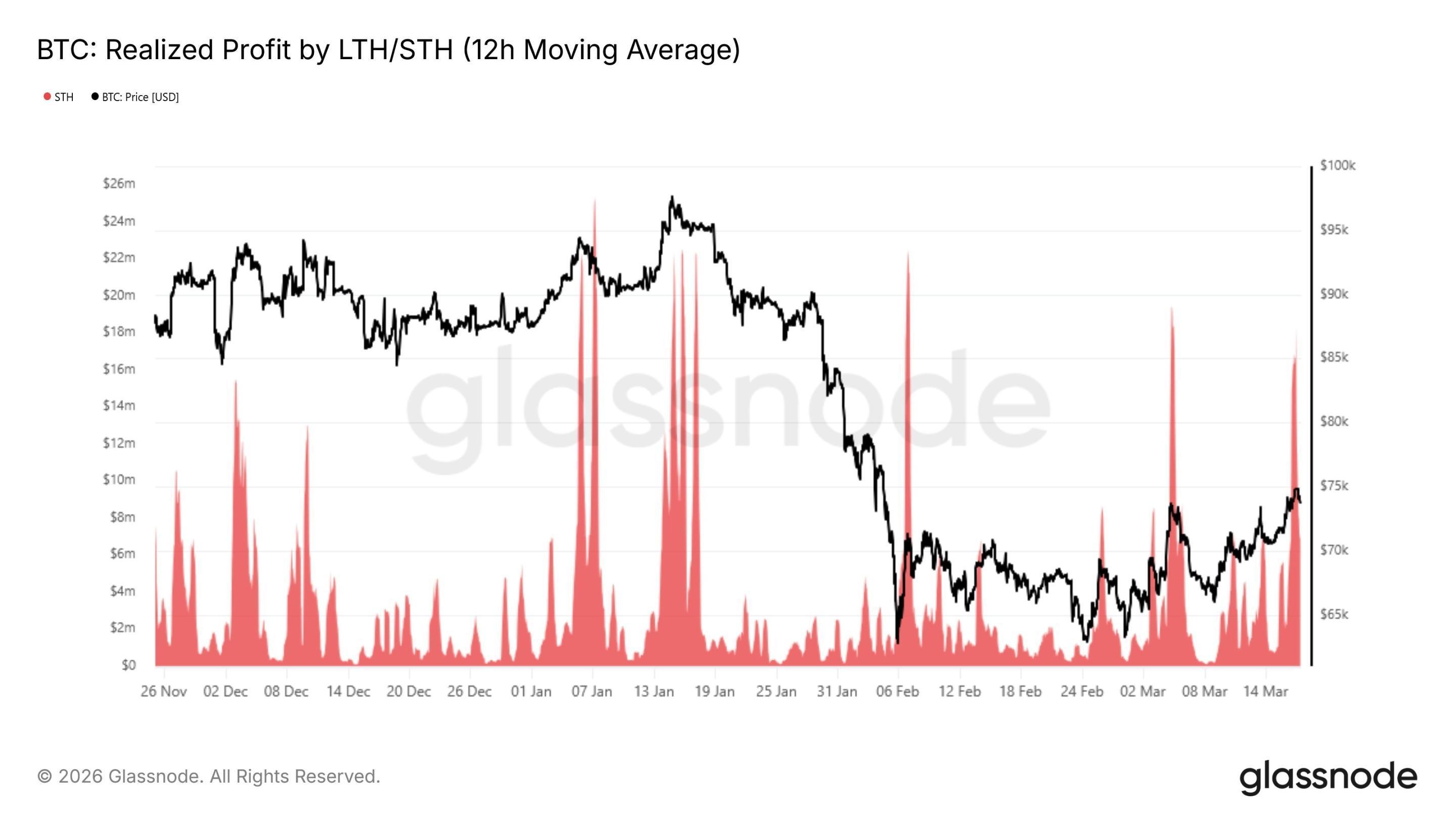 7.1 万成 BTC 过不去的坎？鲍威尔放鹰击碎多头梦 image 3