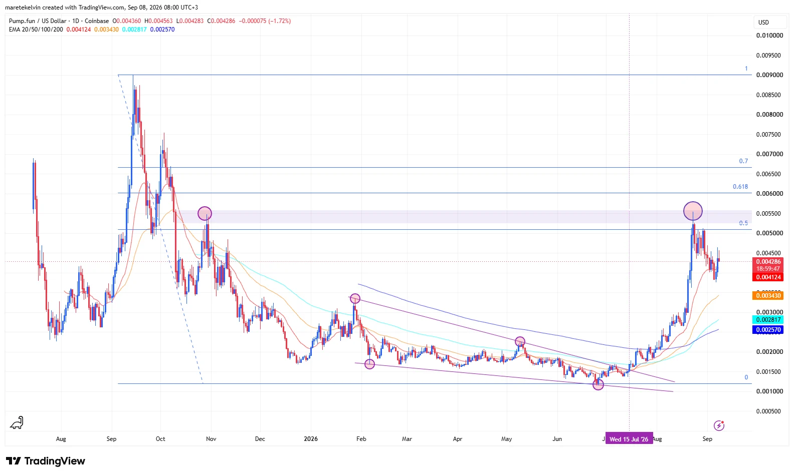 PUMP’s latest gains, buyback plan could help token target THIS resistance level!