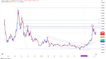 PUMP’s latest gains, buyback plan could help token target THIS resistance level!