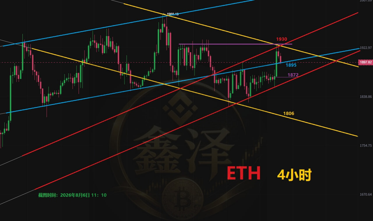 ETH 行情分析 | 地缘缓和叠加利率博弈,多空分水岭成关键