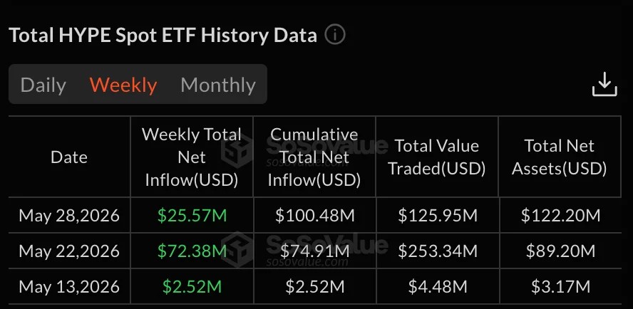 HYPE price stuns market with 67% monthly surge to ATH