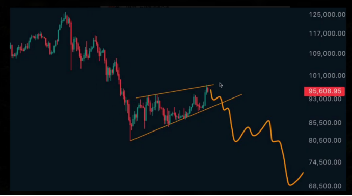 2.5行情分析，比特币真正的买区在哪？锚定63,000–52,000区间解析 image 2